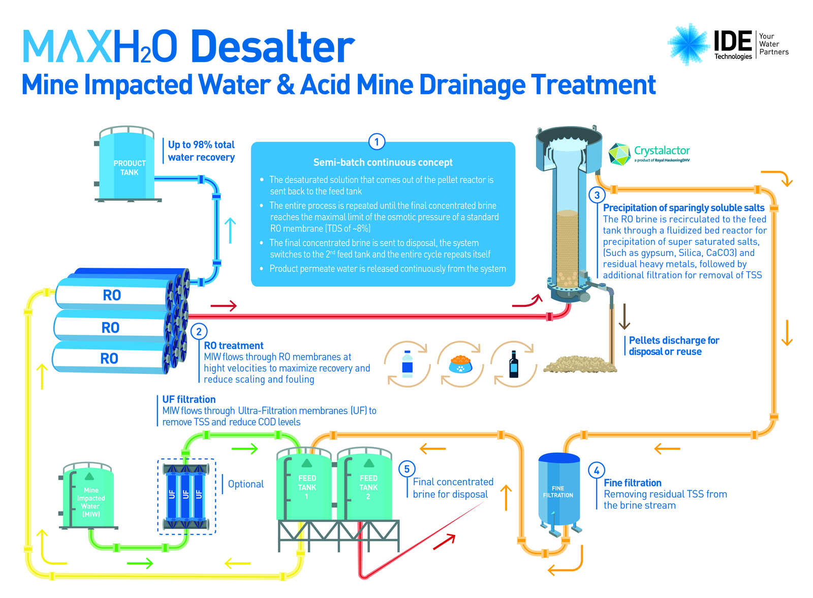 Maximizing mine impacted water treatment Global Water Intelligence